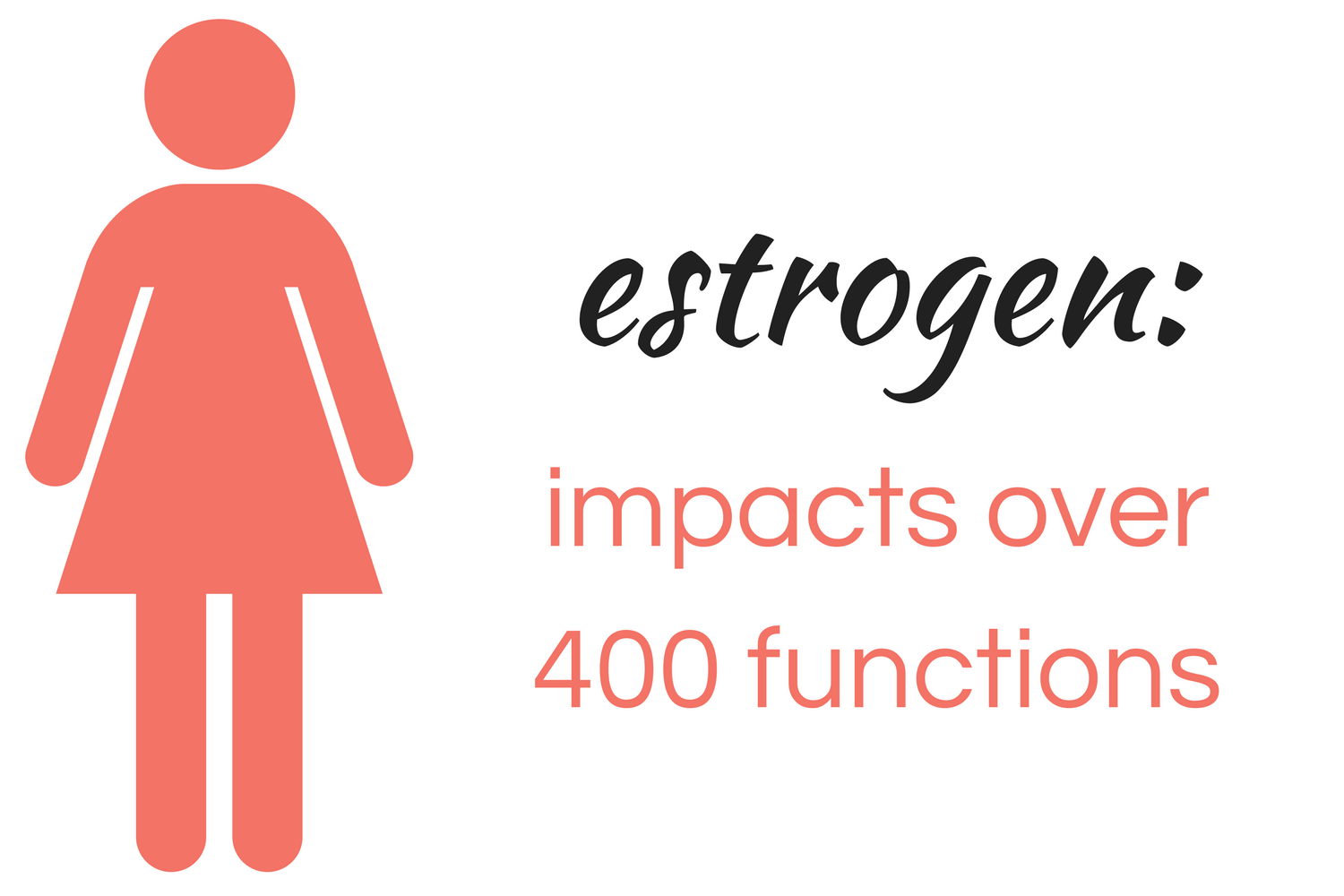 estrogen - impacts over 400 functions in a woman's body